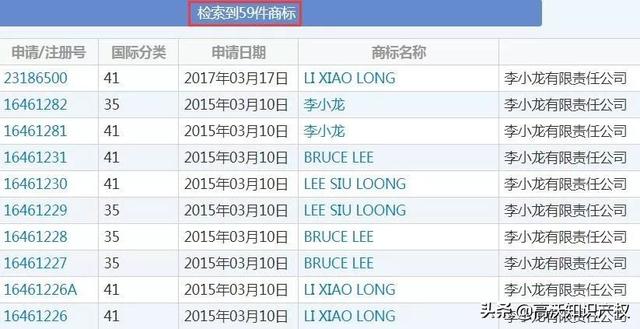外人申請13件李小龍商標，有版權(quán)和專利照樣被其女兒無效宣告