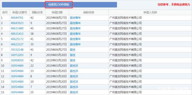 這顆“荔枝”太上火了，掀起兩大衛(wèi)視商標(biāo)爭奪戰(zhàn)！