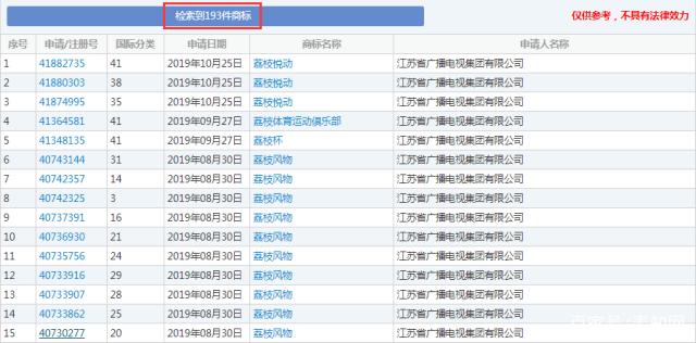 這顆“荔枝”太上火了，掀起兩大衛(wèi)視商標(biāo)爭奪戰(zhàn)！