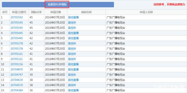這顆“荔枝”太上火了，掀起兩大衛(wèi)視商標(biāo)爭奪戰(zhàn)！