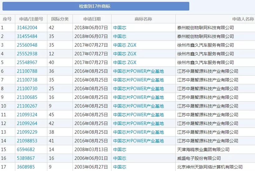 “造芯”從商標(biāo)開始，華為之后，oppo也要開始做手機(jī)芯片了？