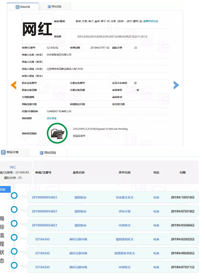 網(wǎng)紅年年有，“網(wǎng)紅”商標(biāo)卻遭駁回！