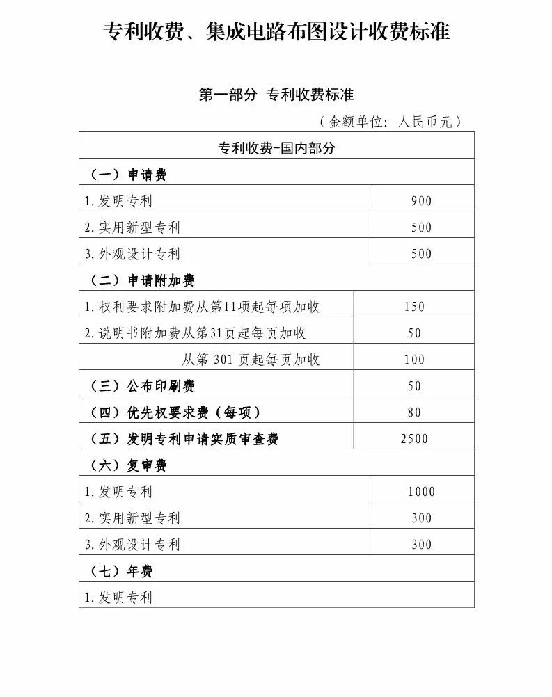 國知局：最新專利申請收費及商標注冊收費標準 