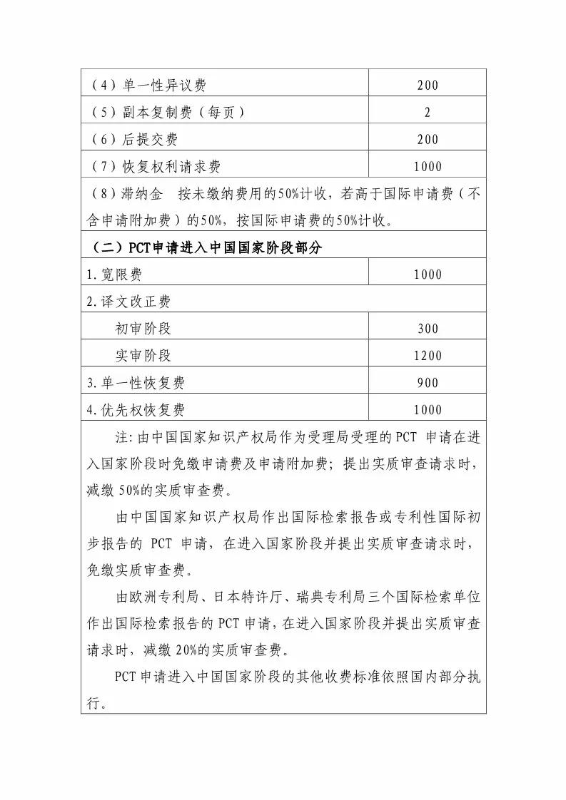 國知局：最新專利申請收費及商標注冊收費標準 