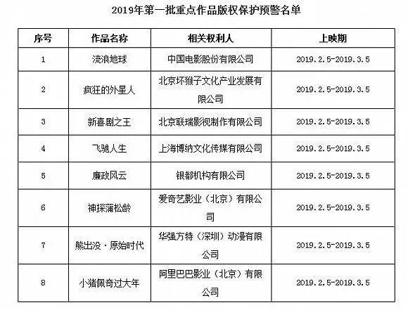8人“喜獲”牢獄生涯，《流浪地球》引發(fā)的判決！
