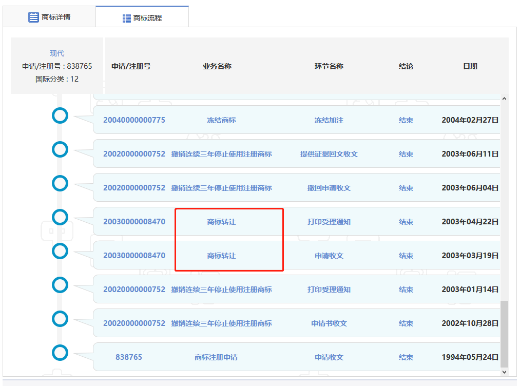 4000萬轉(zhuǎn)讓的“現(xiàn)代”商標(biāo)又惹百萬糾紛？