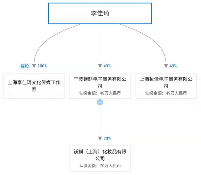 OMG！“李佳琦”商標(biāo)被搶注了