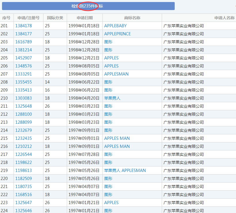 美國蘋果輸給中國蘋果，兩件商標(biāo)不予注冊！