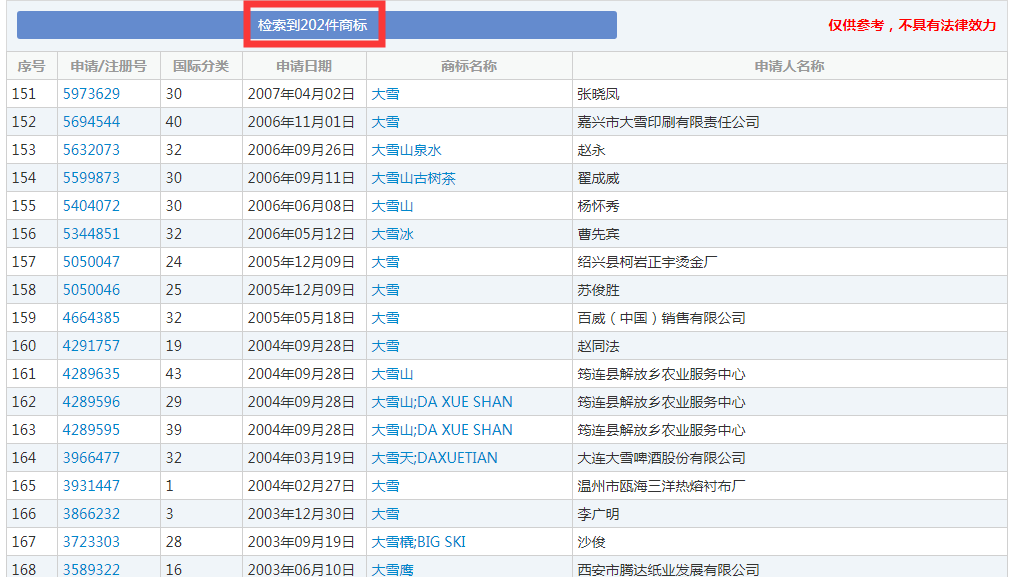 二十四節(jié)氣名稱可以為注冊商標嗎？