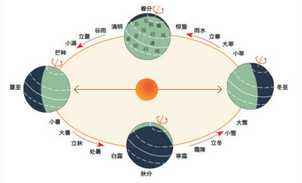 二十四節(jié)氣名稱可以為注冊商標嗎？