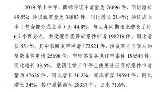 商標(biāo)注冊政策放寬，可為什么注冊一個好商標(biāo)卻越來越難？