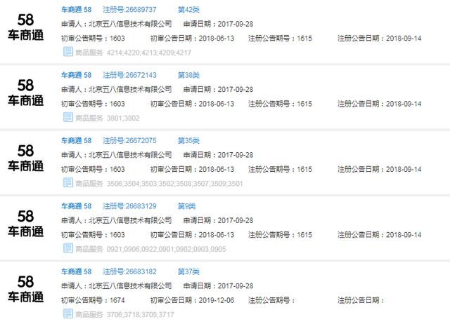 好難！58同城申請(qǐng)“車商通”商標(biāo)被駁回，原因竟是…