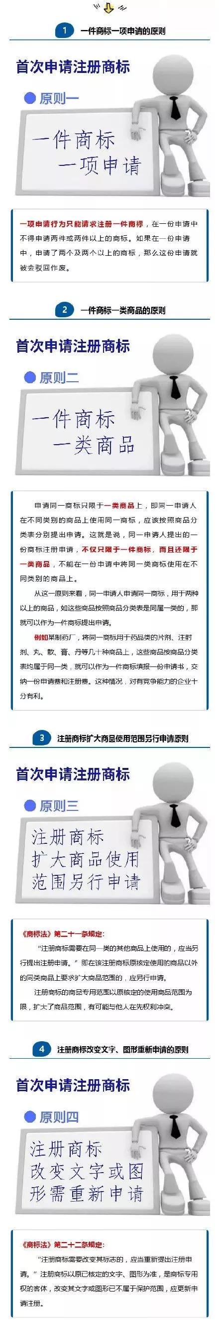 首次申請注冊商標(biāo)不用怕？知道這四大原則，保證你注冊快人一步