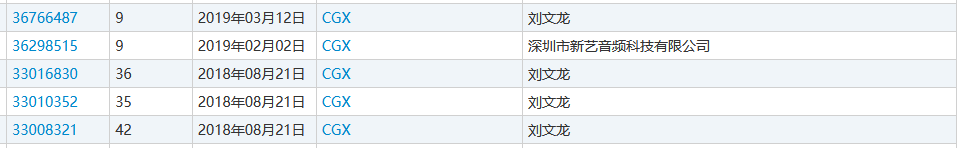 “nss、xswl、pyq、cx、zqsg、走花路……”細(xì)數(shù)那些被注冊商標(biāo)的00后黑話