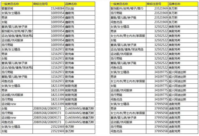 淘寶將清退一批商標無效商品！它們和“大牌”的差距，只有一點點