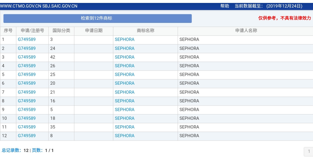 美妝巨頭絲芙蘭被東莞某公司搶注商標(biāo)了？