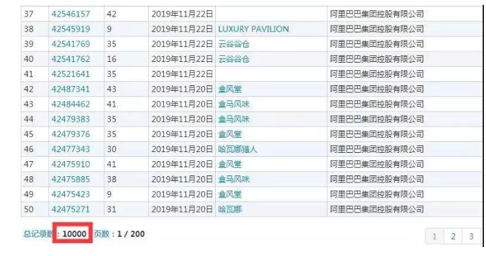 【2019年盤點】從阿里巴巴、京東看電商行業(yè)的知識產(chǎn)權保護策略