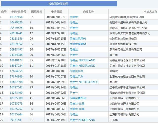 荷蘭要改名？新名字還被國人申請了