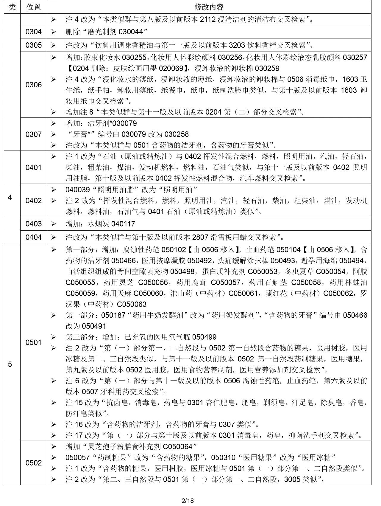 2020.1.1起！“尼斯分類第十一版2020文本”正式啟用