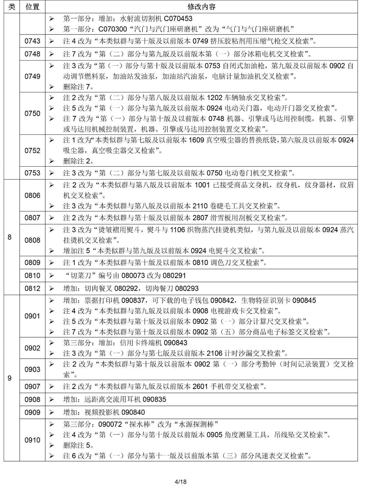 2020.1.1起！“尼斯分類第十一版2020文本”正式啟用