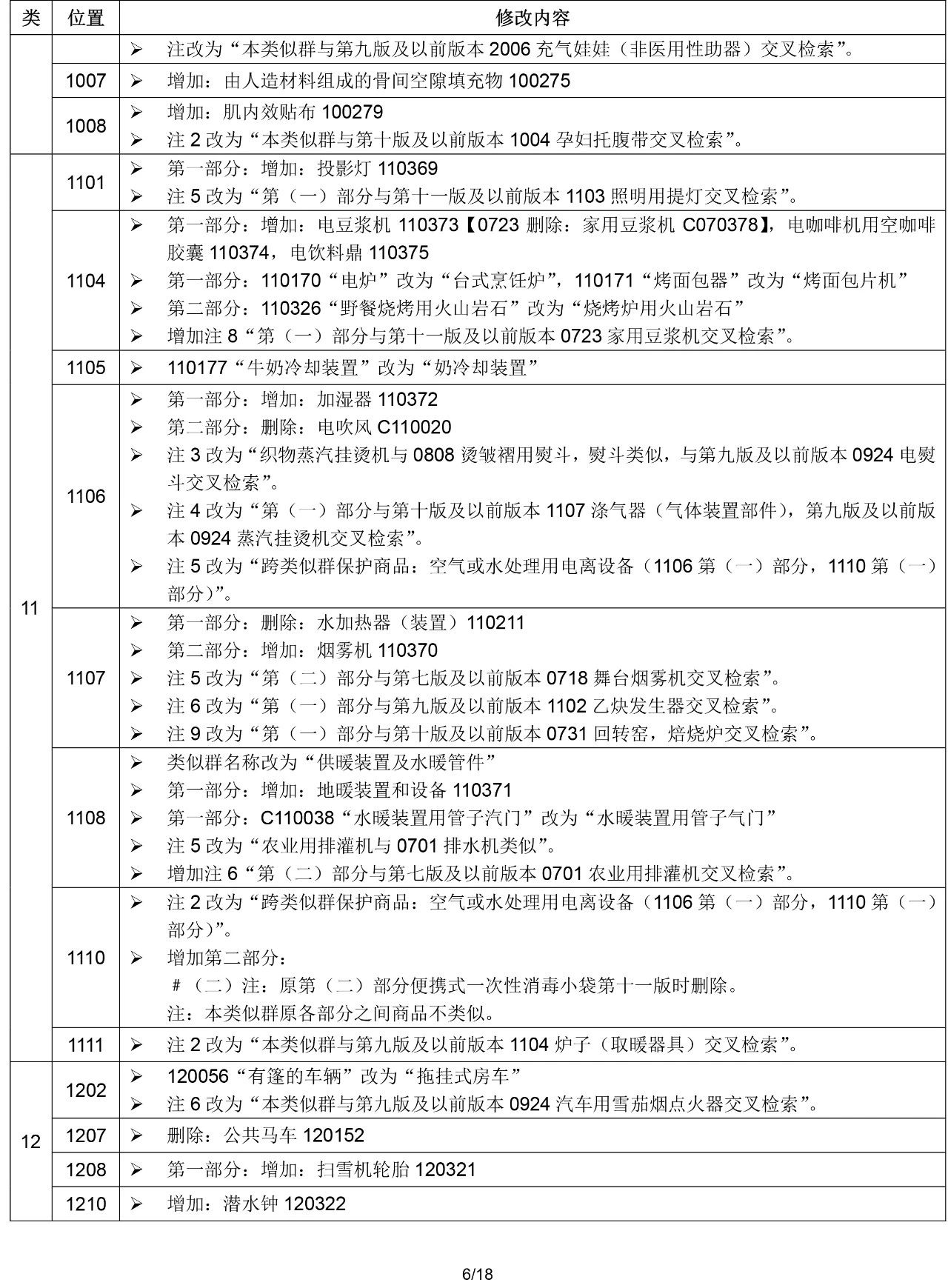 2020.1.1起！“尼斯分類第十一版2020文本”正式啟用