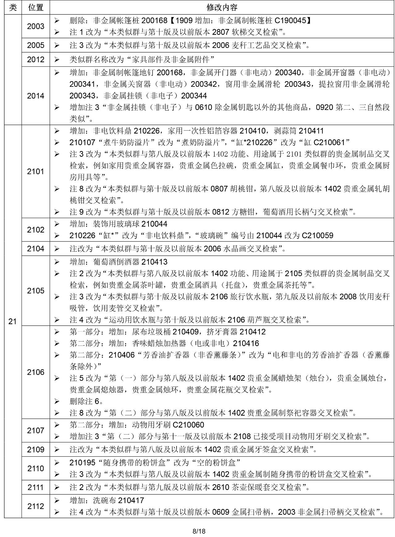 2020.1.1起！“尼斯分類第十一版2020文本”正式啟用