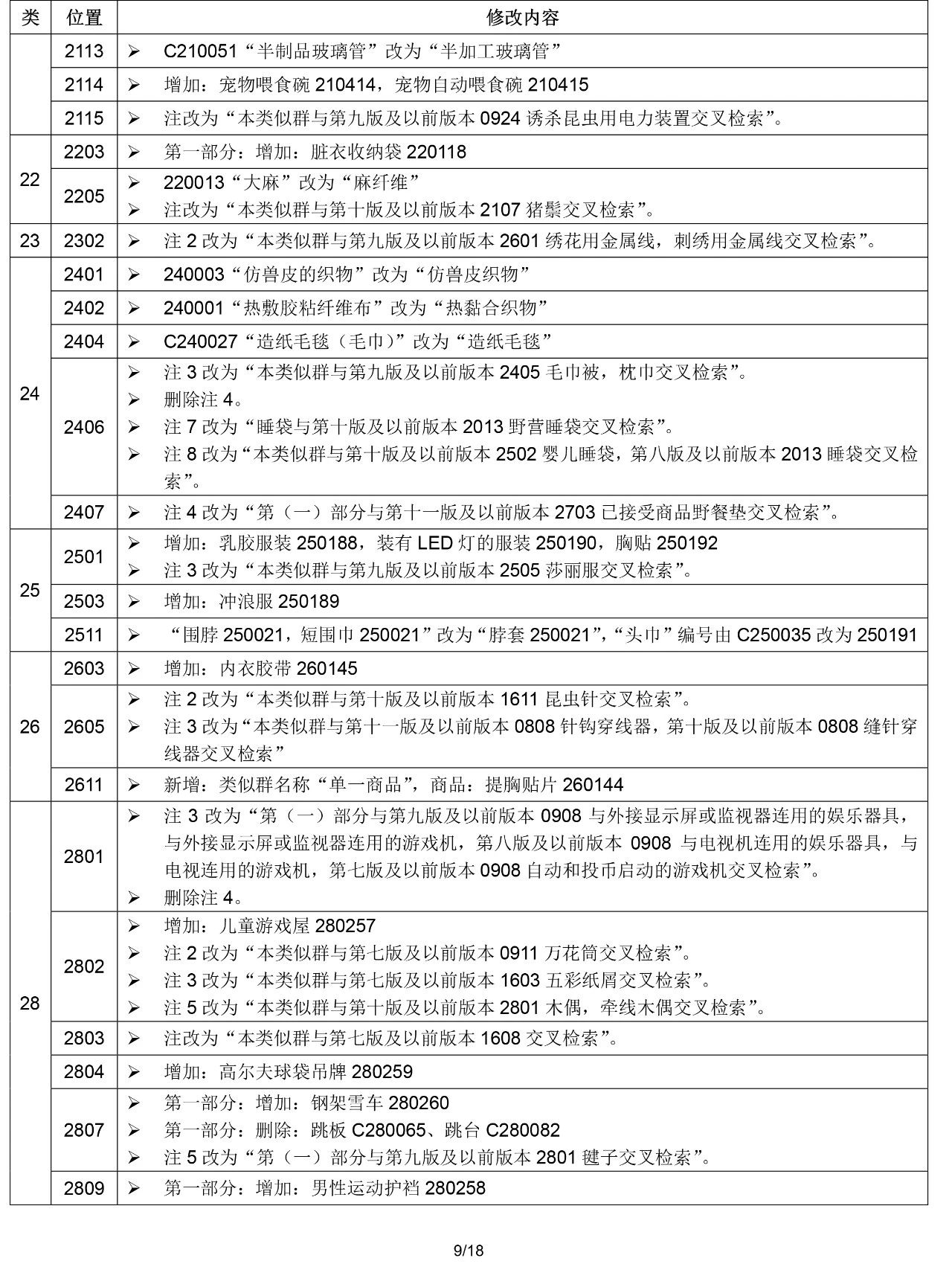 2020.1.1起！“尼斯分類第十一版2020文本”正式啟用