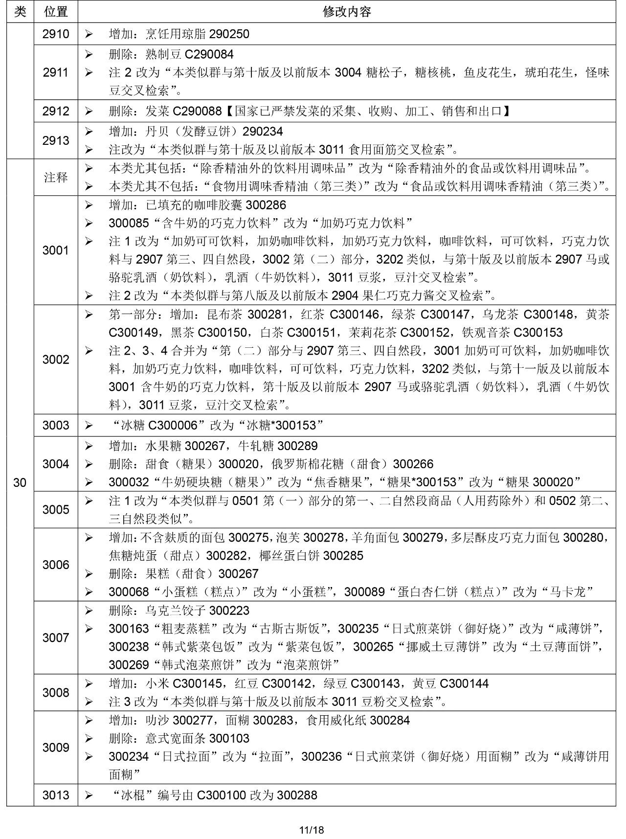 2020.1.1起！“尼斯分類第十一版2020文本”正式啟用