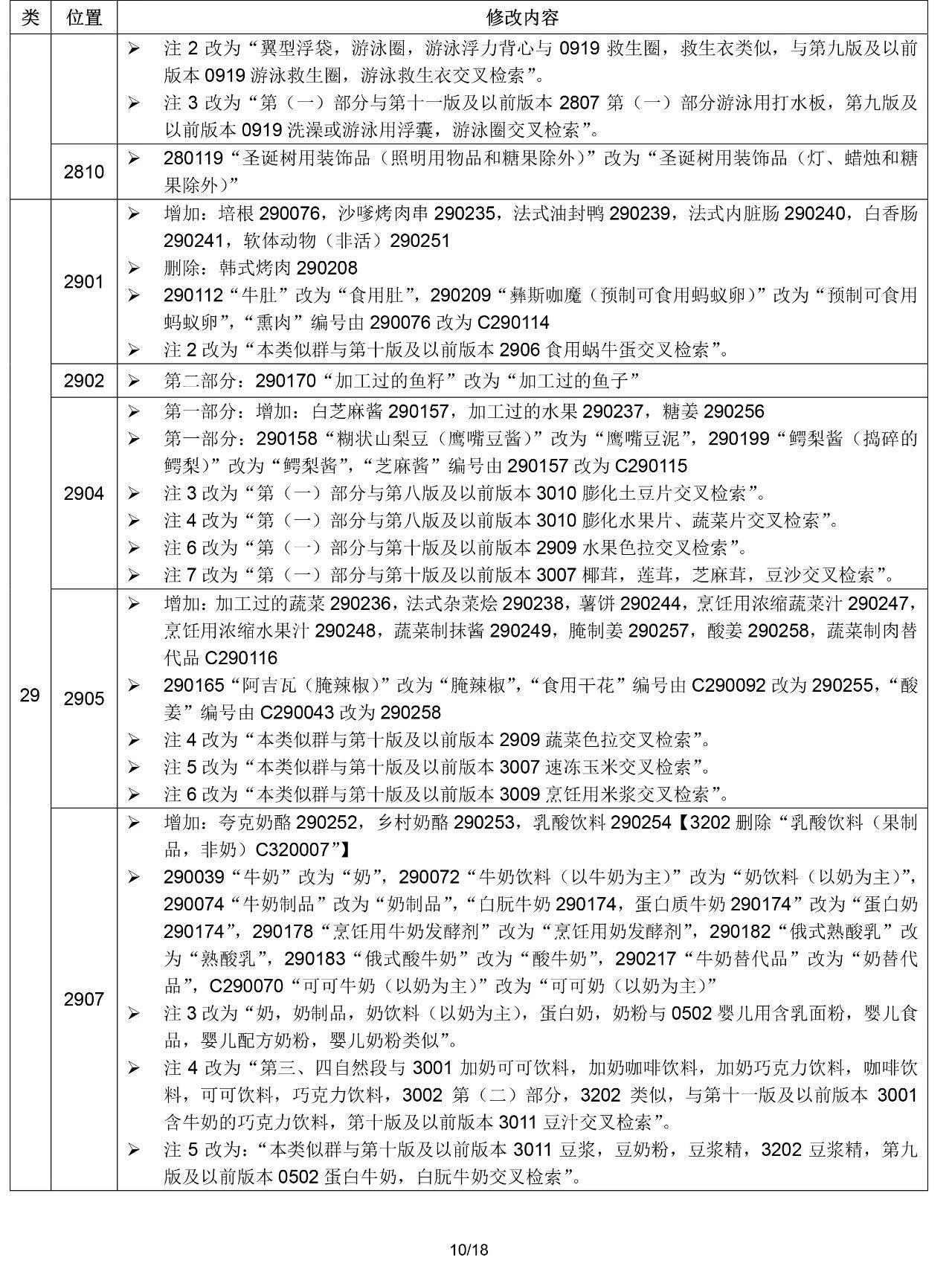 2020.1.1起！“尼斯分類第十一版2020文本”正式啟用