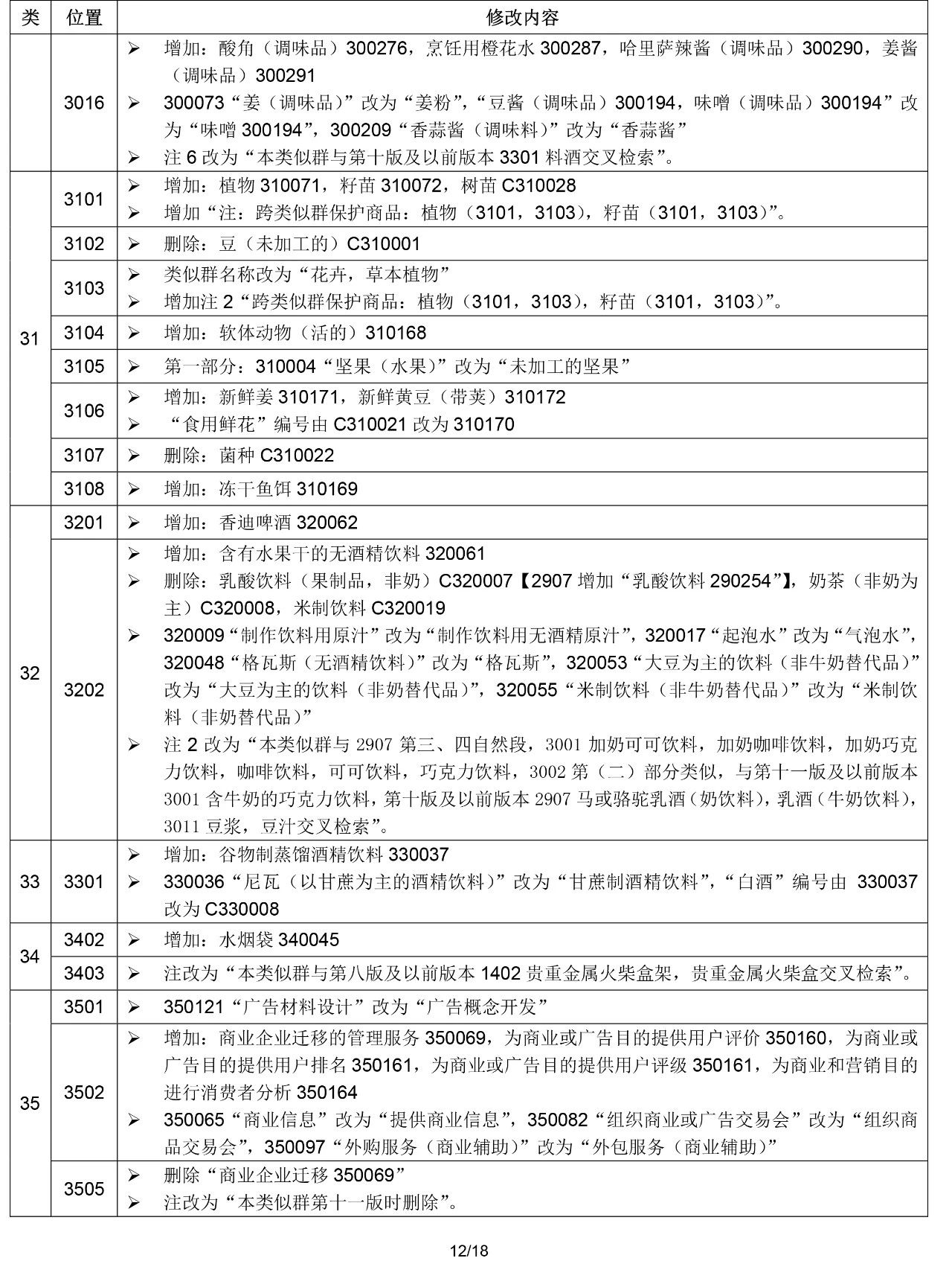 2020.1.1起！“尼斯分類第十一版2020文本”正式啟用