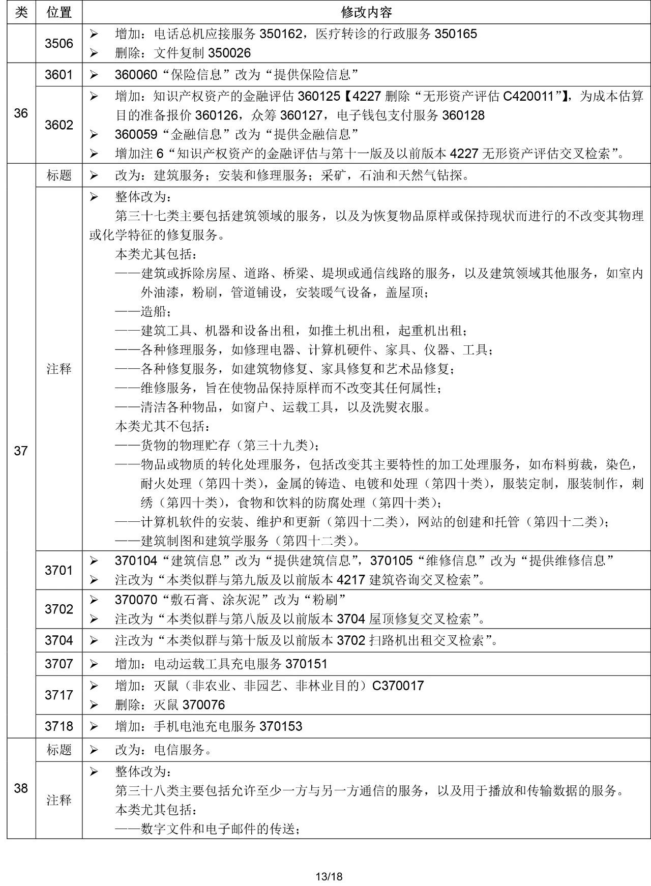 2020.1.1起！“尼斯分類第十一版2020文本”正式啟用