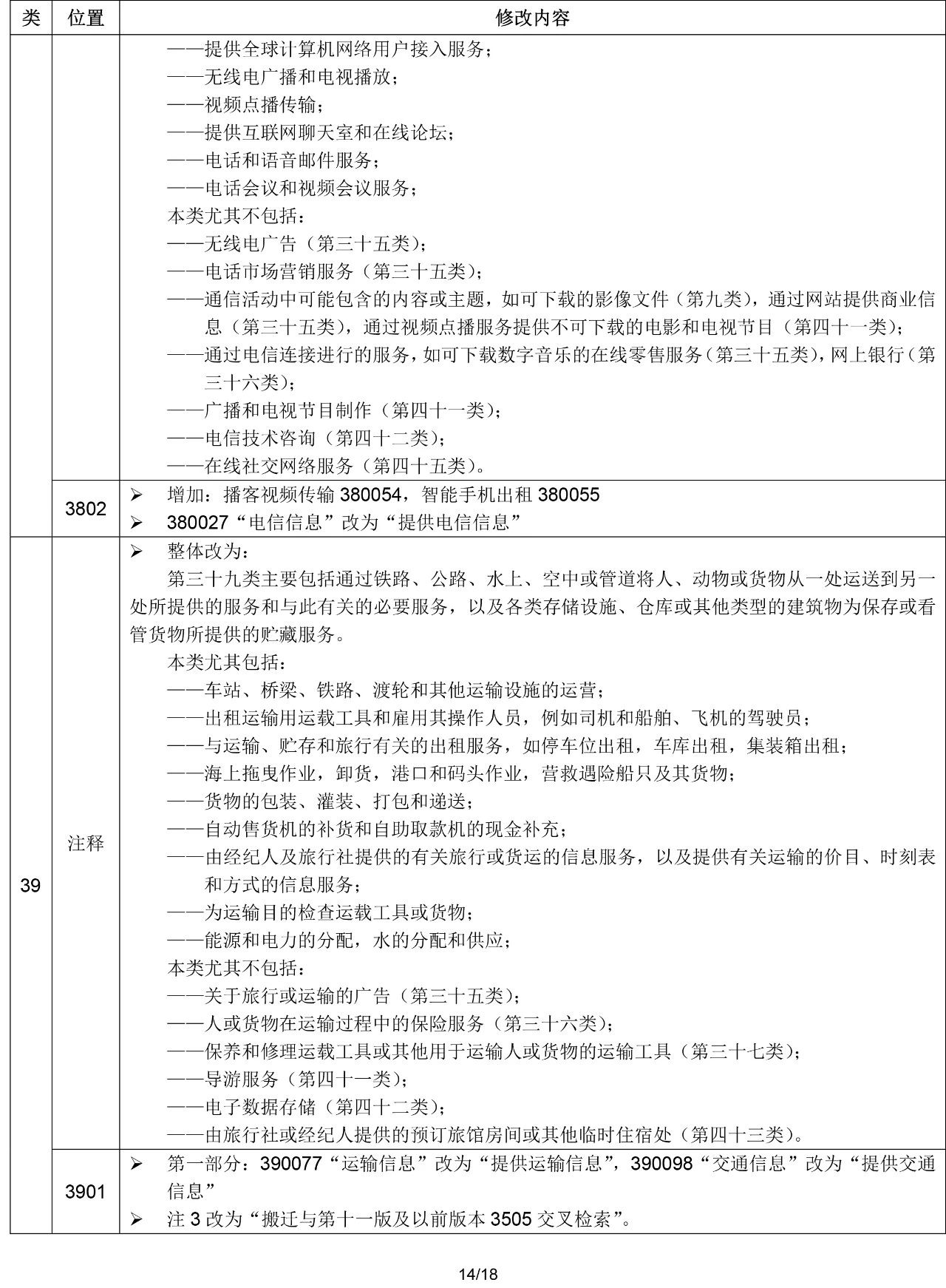 2020.1.1起！“尼斯分類第十一版2020文本”正式啟用