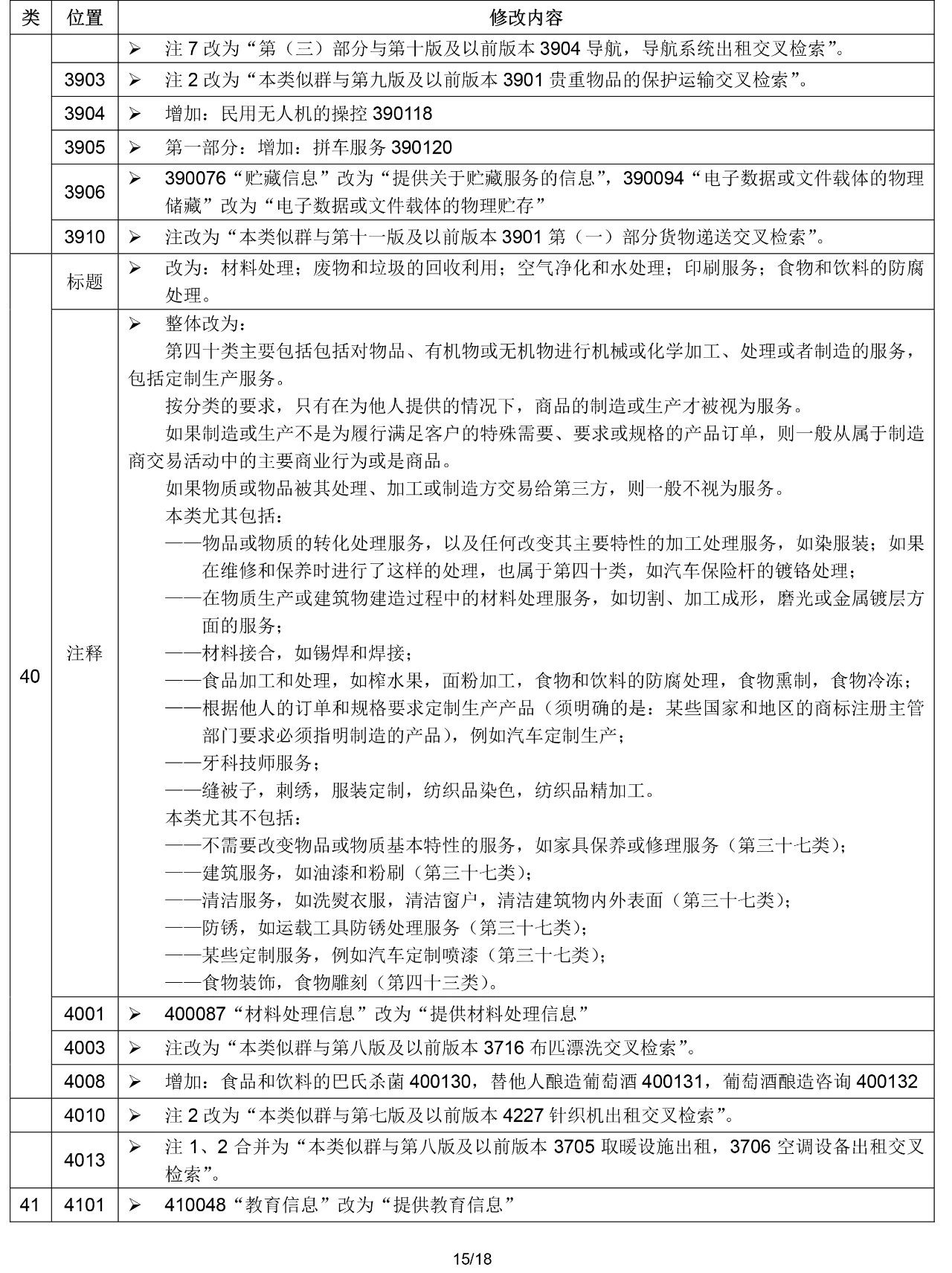 2020.1.1起！“尼斯分類第十一版2020文本”正式啟用