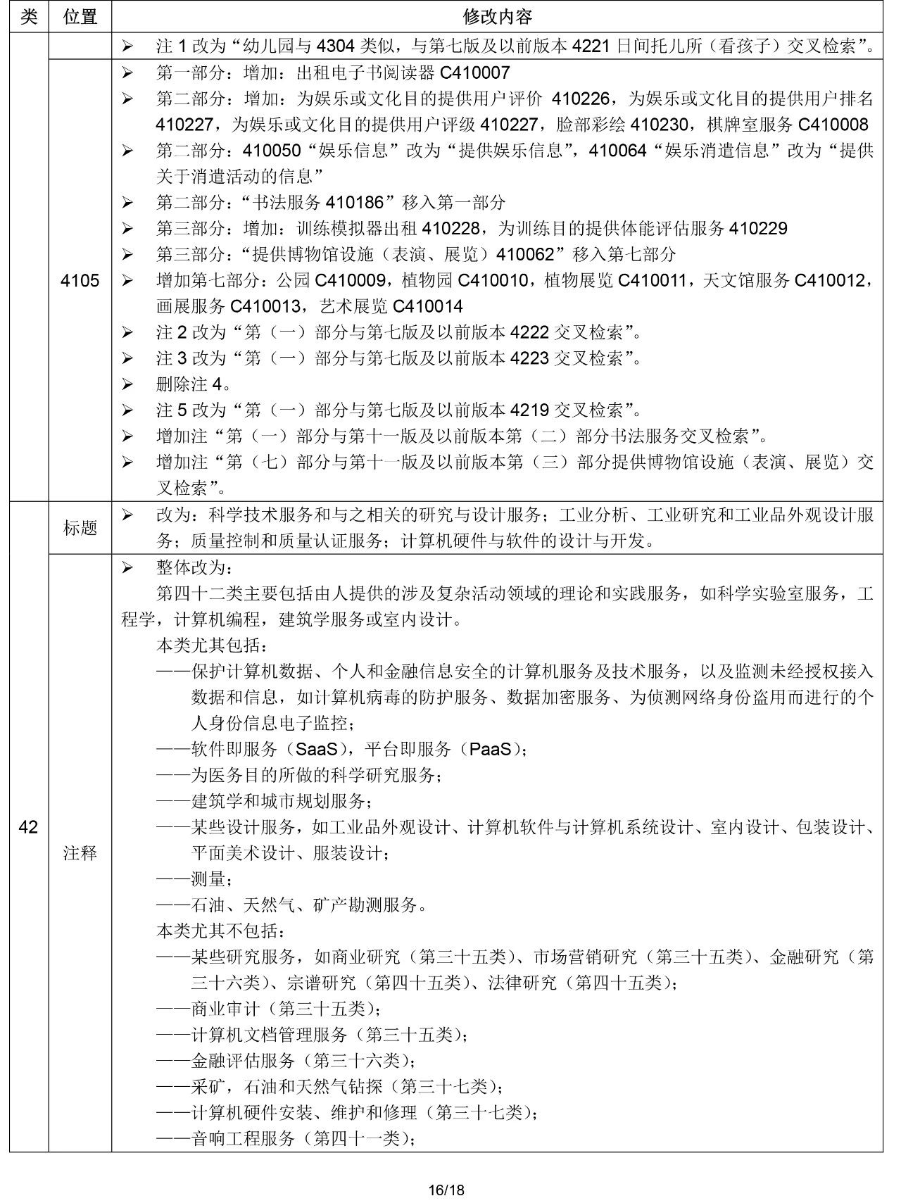 2020.1.1起！“尼斯分類第十一版2020文本”正式啟用