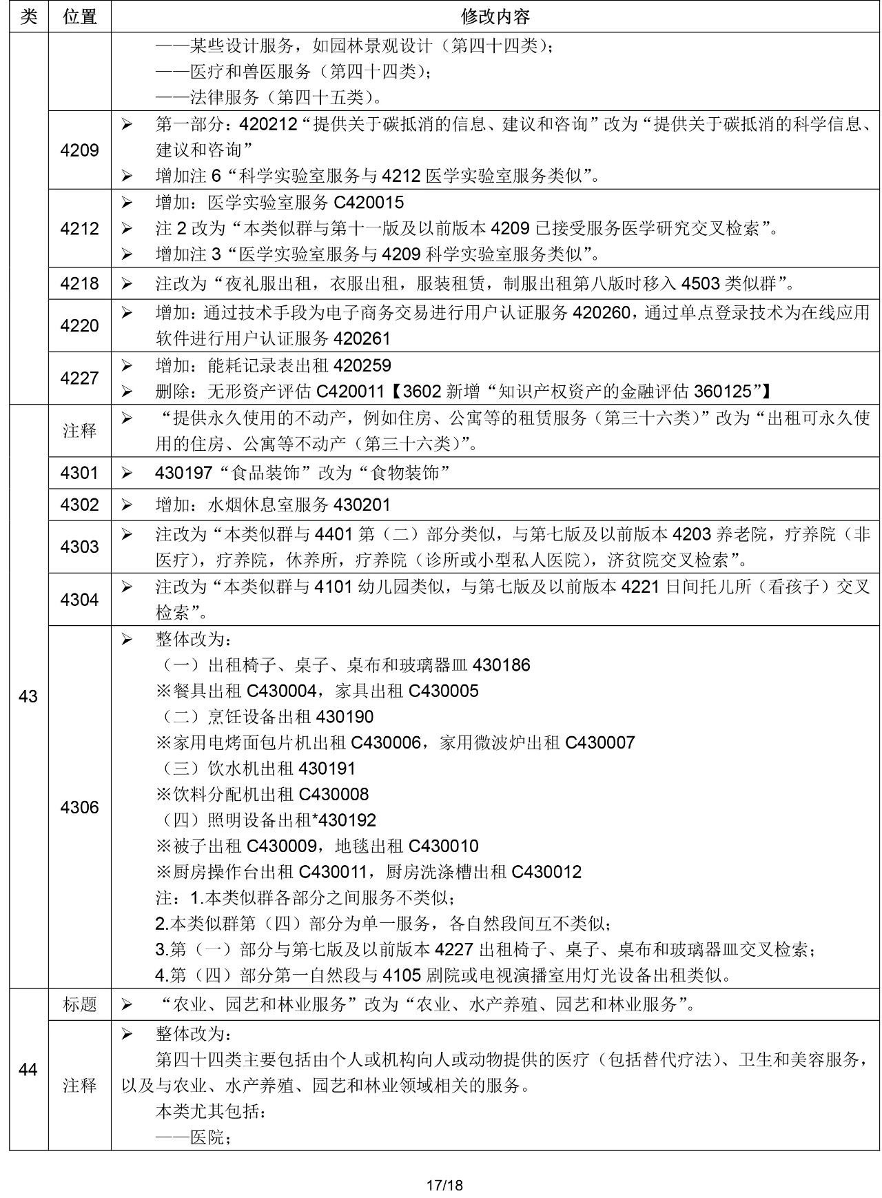 2020.1.1起！“尼斯分類第十一版2020文本”正式啟用