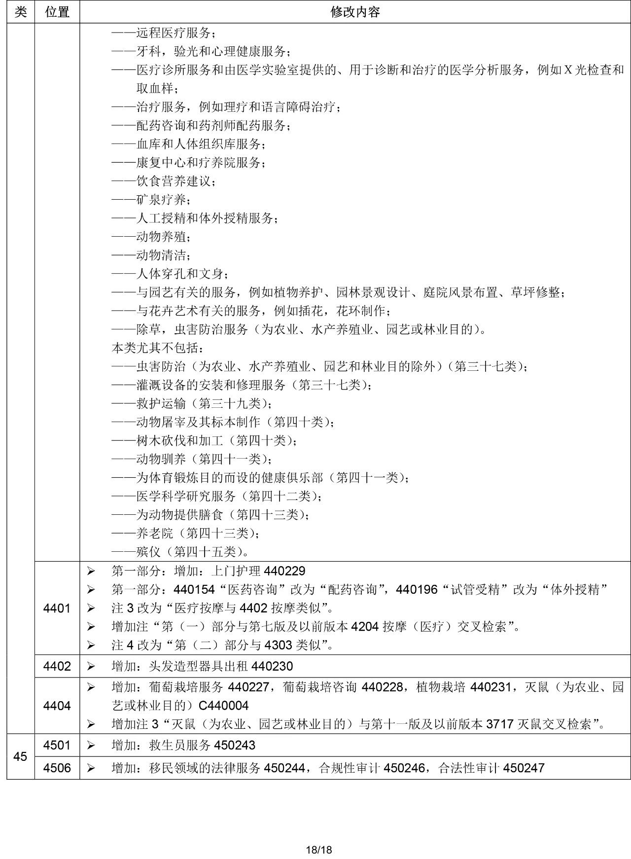 2020.1.1起！“尼斯分類第十一版2020文本”正式啟用