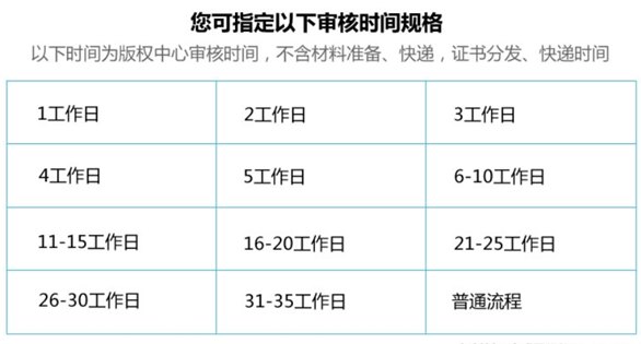 軟著申請流程大約需要多久時間？多少錢一個？