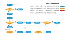 商標駁回復(fù)審流程(附圖)