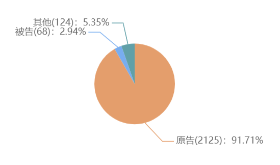 一個(gè)人能申請多少個(gè)軟著，個(gè)人申請軟著需要材料