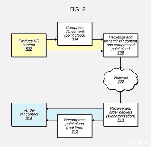 2021年7月21日蘋果新專利，點(diǎn)云技術(shù)將應(yīng)用于AR/VR、賽事直播、自動(dòng)駕駛