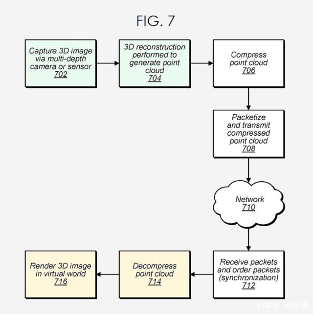 2021年7月21日蘋果新專利，點云技術(shù)將應(yīng)用于AR/VR、賽事直播、自動駕駛