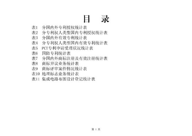 發(fā)明專利授權(quán)量同比增長(zhǎng)52.7%！2021年1-7月主要知識(shí)產(chǎn)權(quán)數(shù)據(jù)出爐