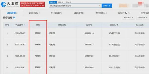 塔利班前腳拿下阿富汗，后腳國內(nèi)就有人搶注商標(biāo)
