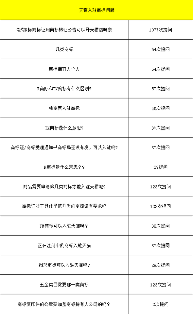 2021年8月24日天貓試運營考核標(biāo)準(zhǔn)變更，天貓入駐對于商家入駐商標(biāo)要求