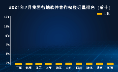 威高骨科整體市場占有率全國第一，專利數(shù)量超過200項，研發(fā)能力顯著