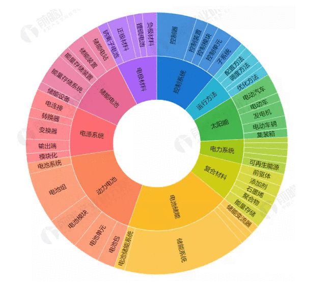 商標的注冊號是哪個