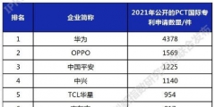 PCT國(guó)際專利申請(qǐng)排行：華為已經(jīng)有4378件了，領(lǐng)跑第一