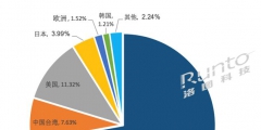 北京市知識產(chǎn)權(quán)保險試點兩年來，3366件專利成功投保