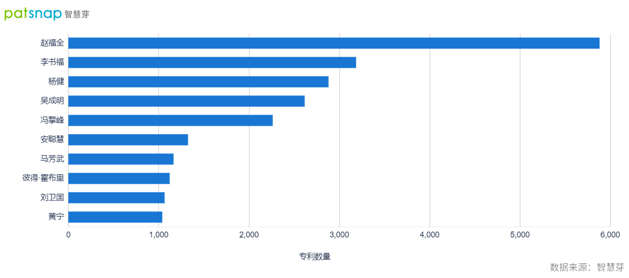 2021年9月30日吉利轉(zhuǎn)身造手機(jī)，董事長(zhǎng)李書福手握3000余件專利