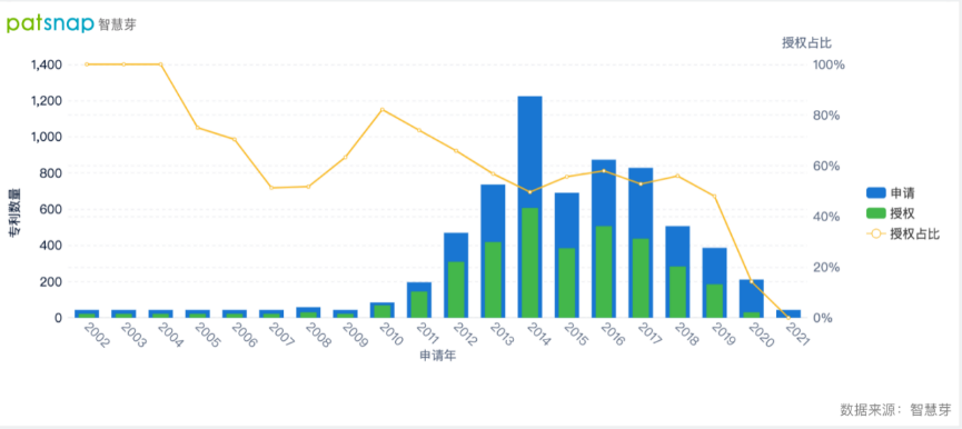 2021年10月13日調(diào)整賬戶連接政策增強隱私保護，臉書的隱私類專利有何布局？